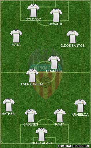 Valencia C.F., S.A.D. Formation 2011