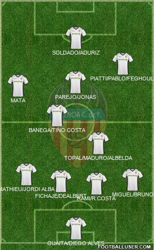 Valencia C.F., S.A.D. Formation 2011