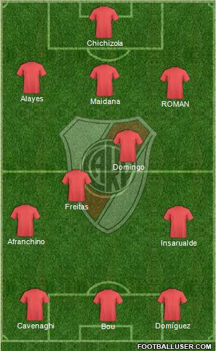 River Plate Formation 2011