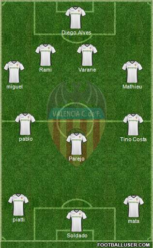 Valencia C.F., S.A.D. Formation 2011