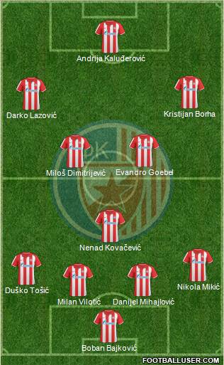 FC Red Star Belgrade Formation 2011