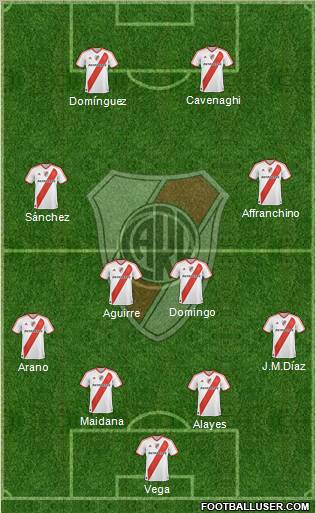 River Plate Formation 2011