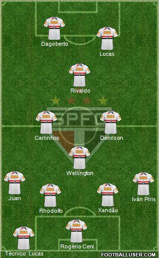 São Paulo FC Formation 2011