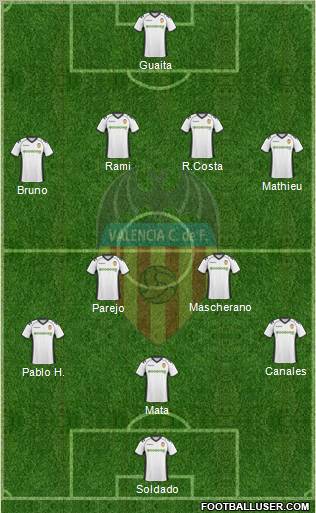 Valencia C.F., S.A.D. Formation 2011