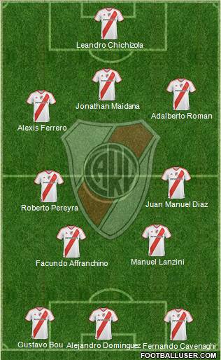 River Plate Formation 2011