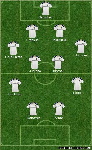 Los Angeles Galaxy Formation 2011