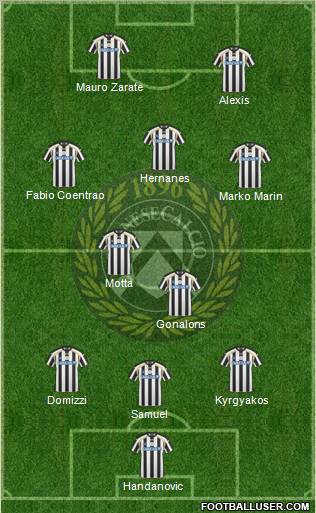 Udinese Formation 2011