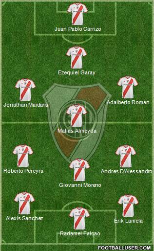 River Plate Formation 2011