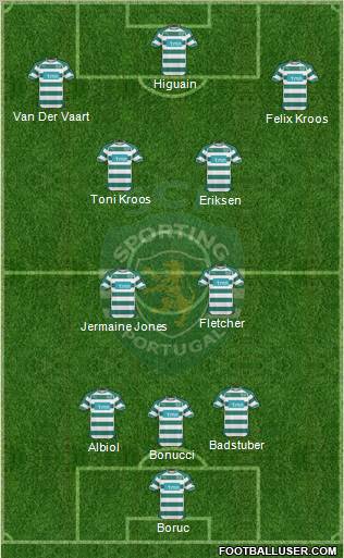 Sporting Clube de Portugal - SAD Formation 2011