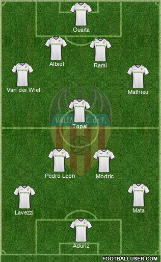 Valencia C.F., S.A.D. Formation 2011