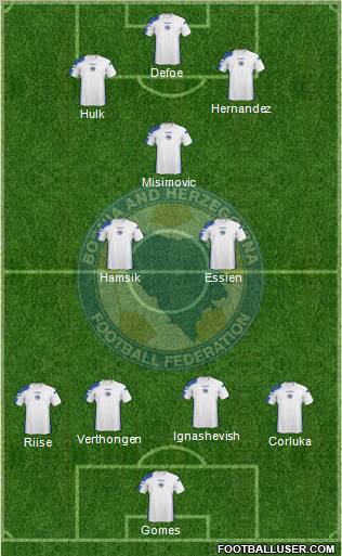 Bosnia and Herzegovina Formation 2011