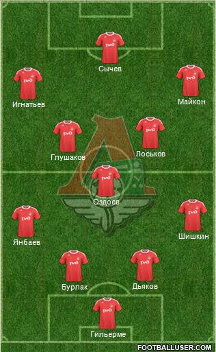 Lokomotiv Moscow Formation 2011