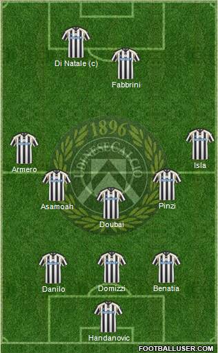 Udinese Formation 2011