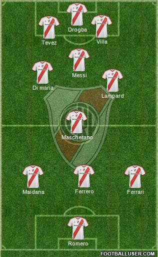 River Plate Formation 2011