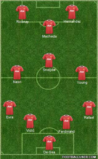 Manchester United Formation 2011