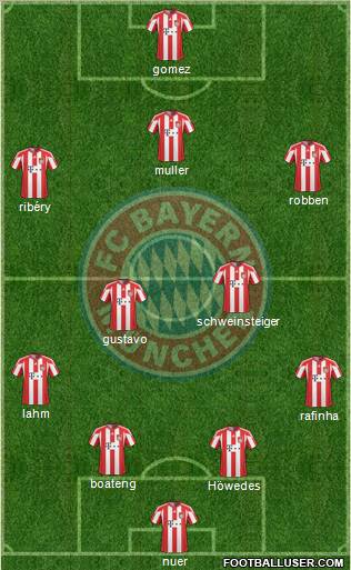 FC Bayern München Formation 2011