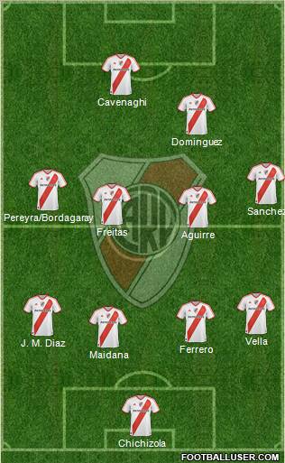 River Plate Formation 2011