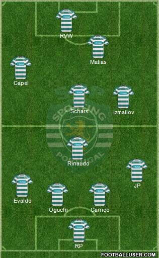 Sporting Clube de Portugal - SAD Formation 2011