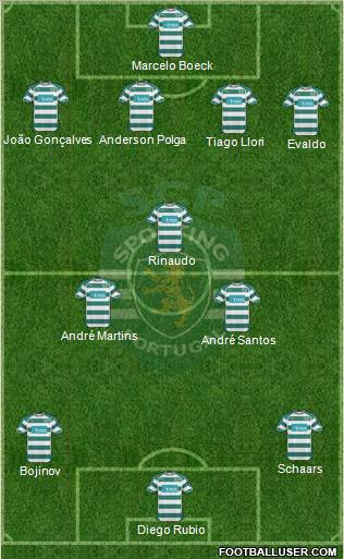 Sporting Clube de Portugal - SAD Formation 2011