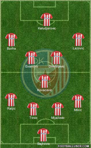 FC Red Star Belgrade Formation 2011