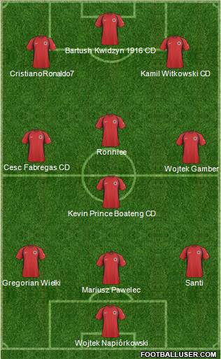 Albania Formation 2011