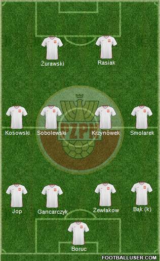 Poland Formation 2011