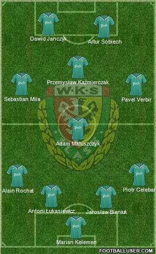 WKS Slask Wroclaw Formation 2011