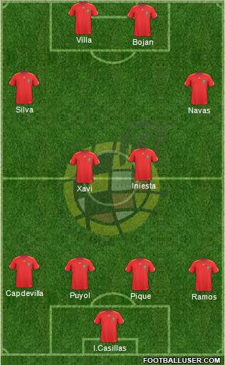Spain Formation 2011