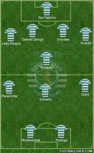 Sporting Clube de Portugal - SAD Formation 2011