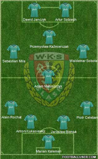 WKS Slask Wroclaw Formation 2011