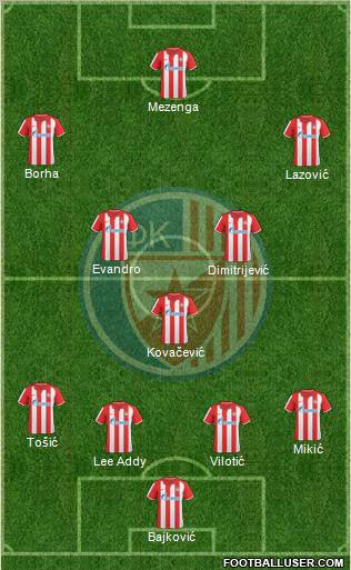 FC Red Star Belgrade Formation 2011