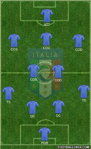 Italy Formation 2011