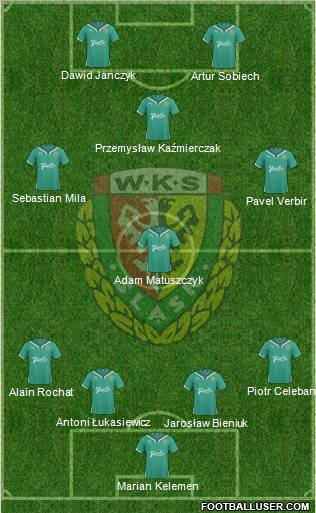 WKS Slask Wroclaw Formation 2011