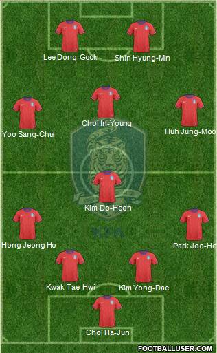 South Korea Formation 2011