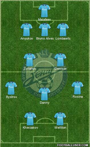 Zenit St. Petersburg Formation 2011