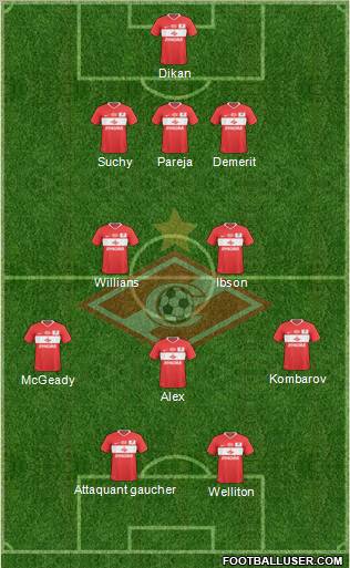 Spartak Moscow Formation 2011