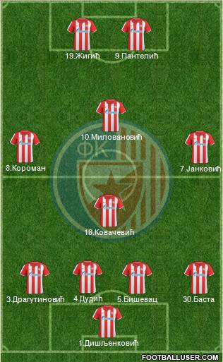 FC Red Star Belgrade Formation 2011