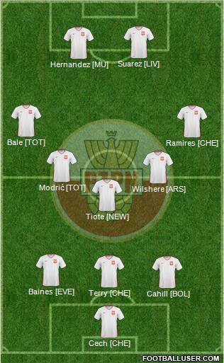 Poland Formation 2011