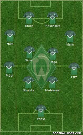 Werder Bremen Formation 2011