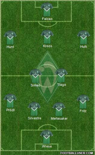 Werder Bremen Formation 2011