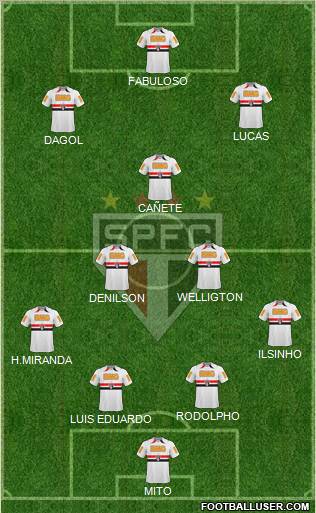 São Paulo FC Formation 2011