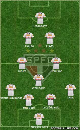 São Paulo FC Formation 2011