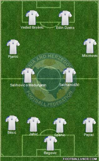 Bosnia and Herzegovina Formation 2011