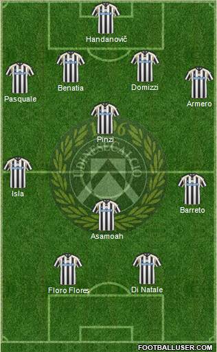 Udinese Formation 2011