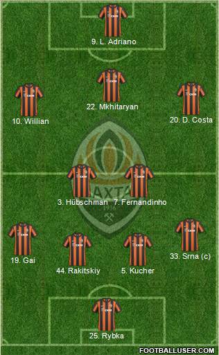 Shakhtar Donetsk Formation 2011