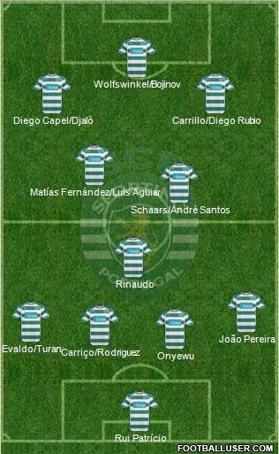 Sporting Clube de Portugal - SAD Formation 2011