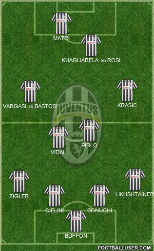 Juventus Formation 2011