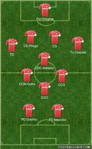 Swindon Town Formation 2011