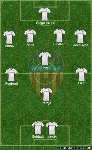 Valencia C.F., S.A.D. Formation 2011