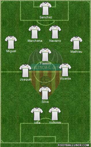 Valencia C.F., S.A.D. Formation 2011